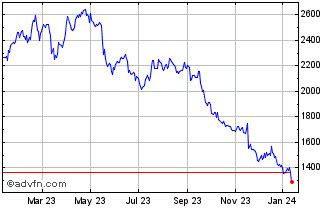 burberry stoxk|burberry group share price.